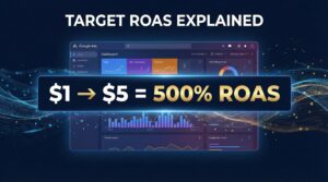 Google Ads target ROAS bidding strategy